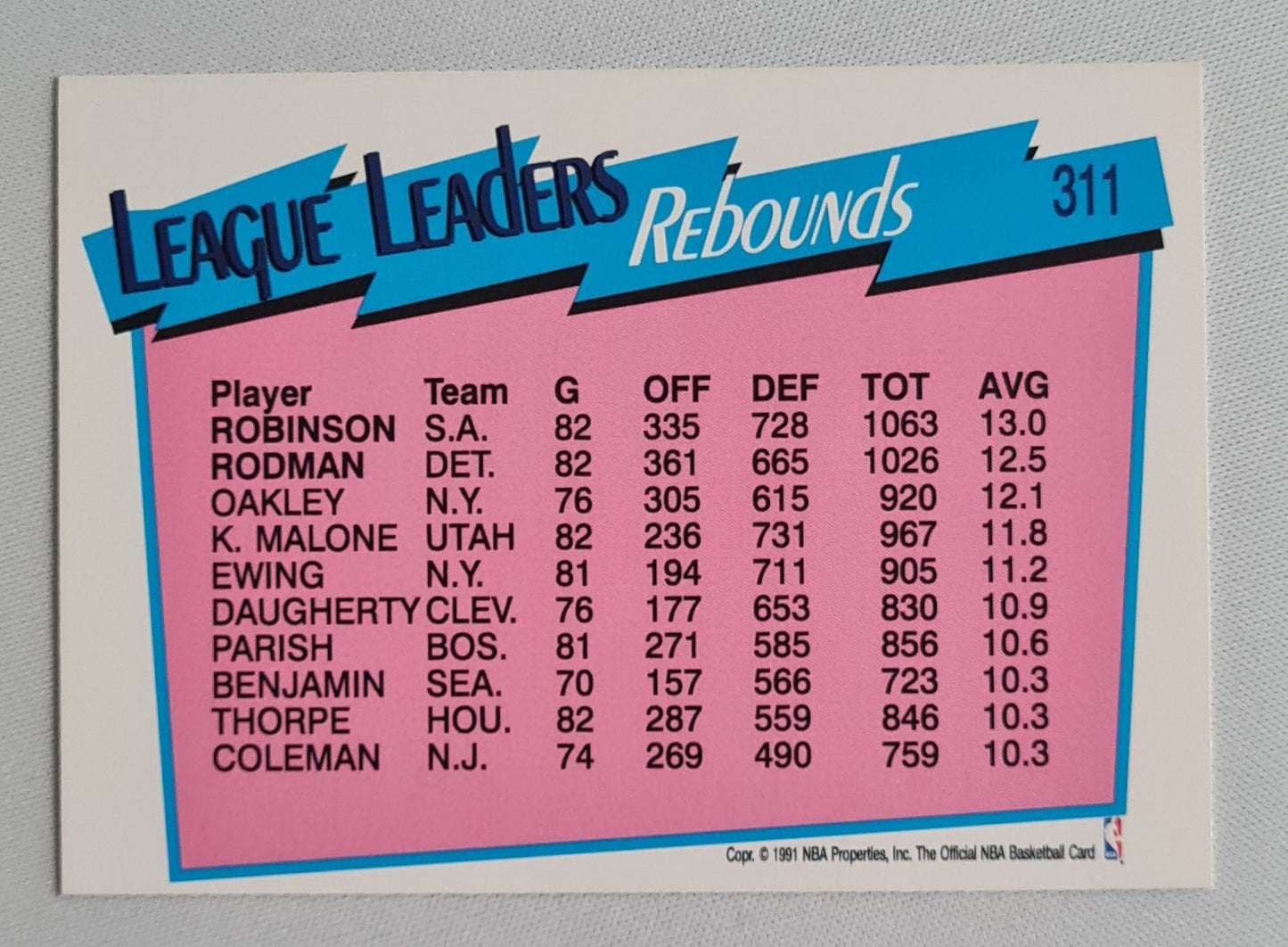 David Robinson & Dennis Rodman - 1981 NBA Hoops "League Leaders" #311