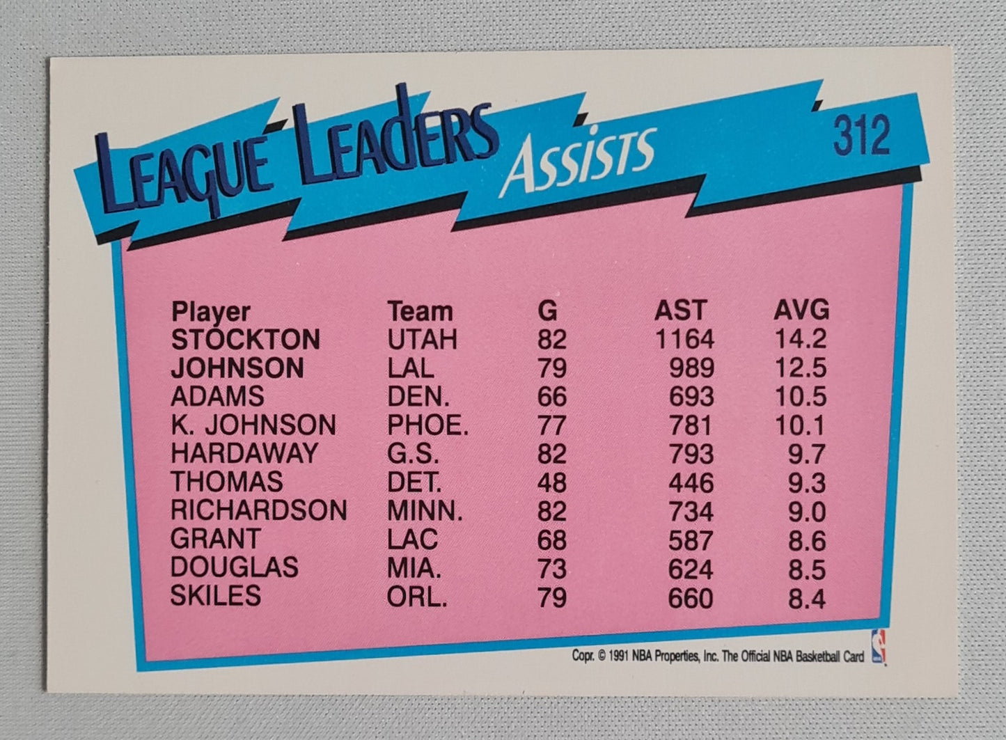 John Stockton & Magic Johnson - 1981 NBA Hoops "League Leaders" #312