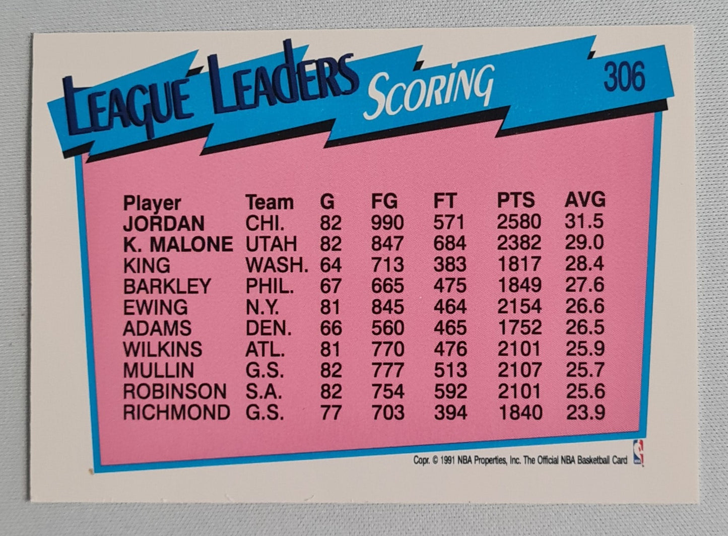 Michael Jordan & Karl Malone - 1981 NBA Hoops "League Leaders" #306