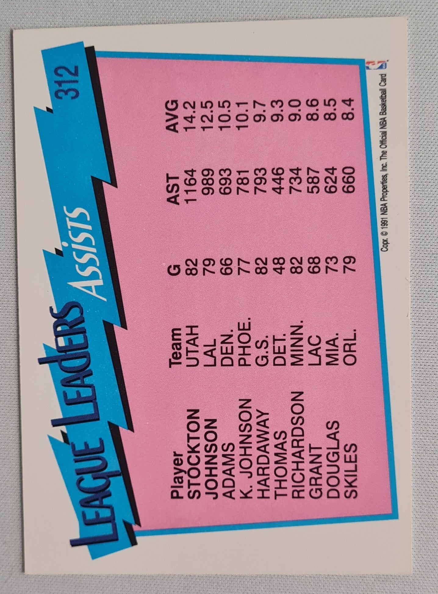 John Stockton & Magic Johnson - 1981 NBA Hoops "League Leaders" #312