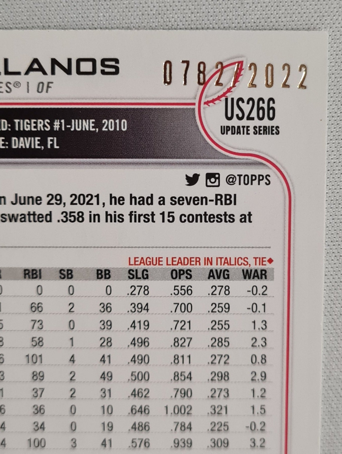 Nick Castellanos - 2022 Topps MLB Philadelphia Phillies US266 - 0782/2022