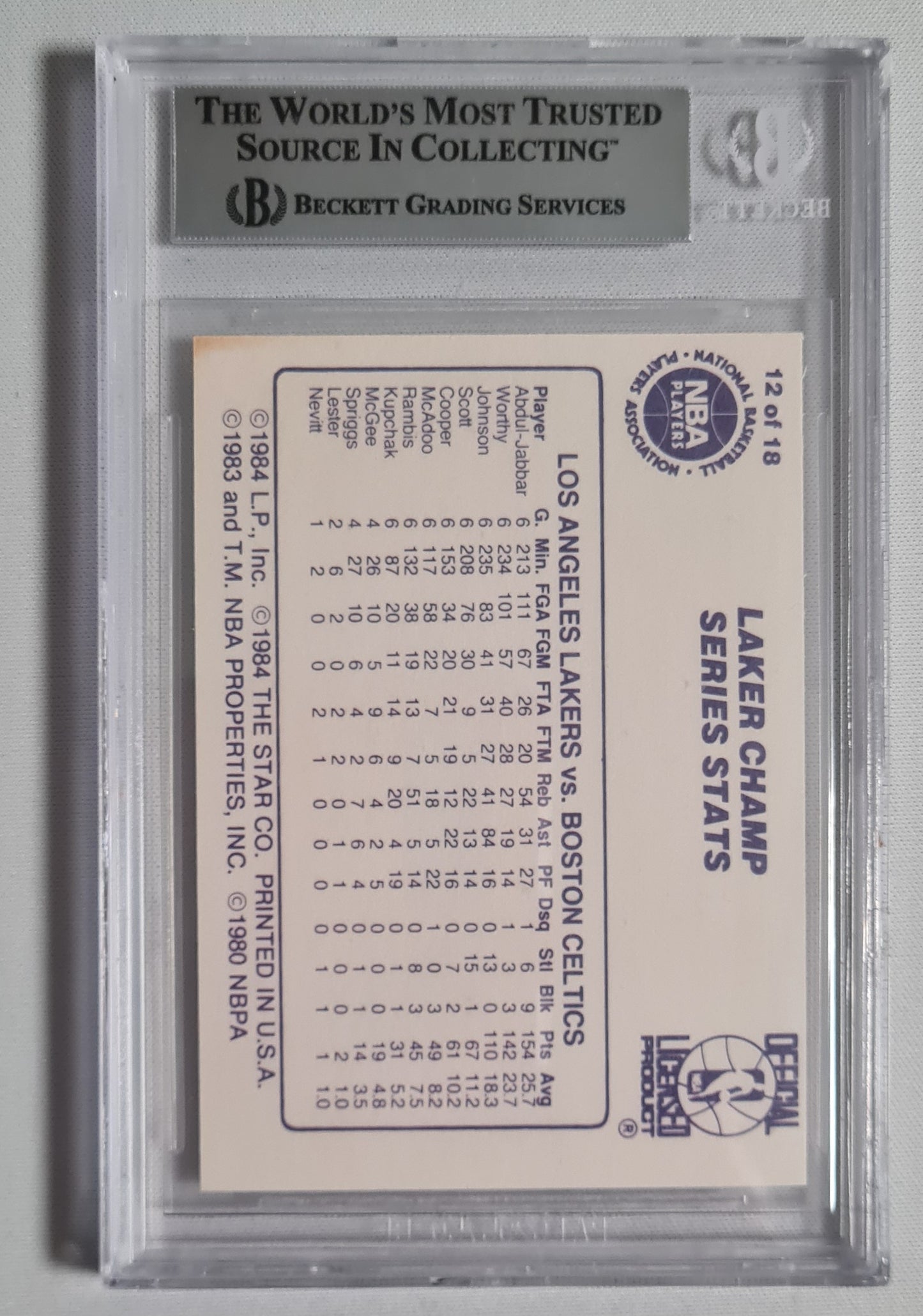 Pat Riley - 1985 Star Laker Champ BGS 7.5 #12 Los Angeles Lakers