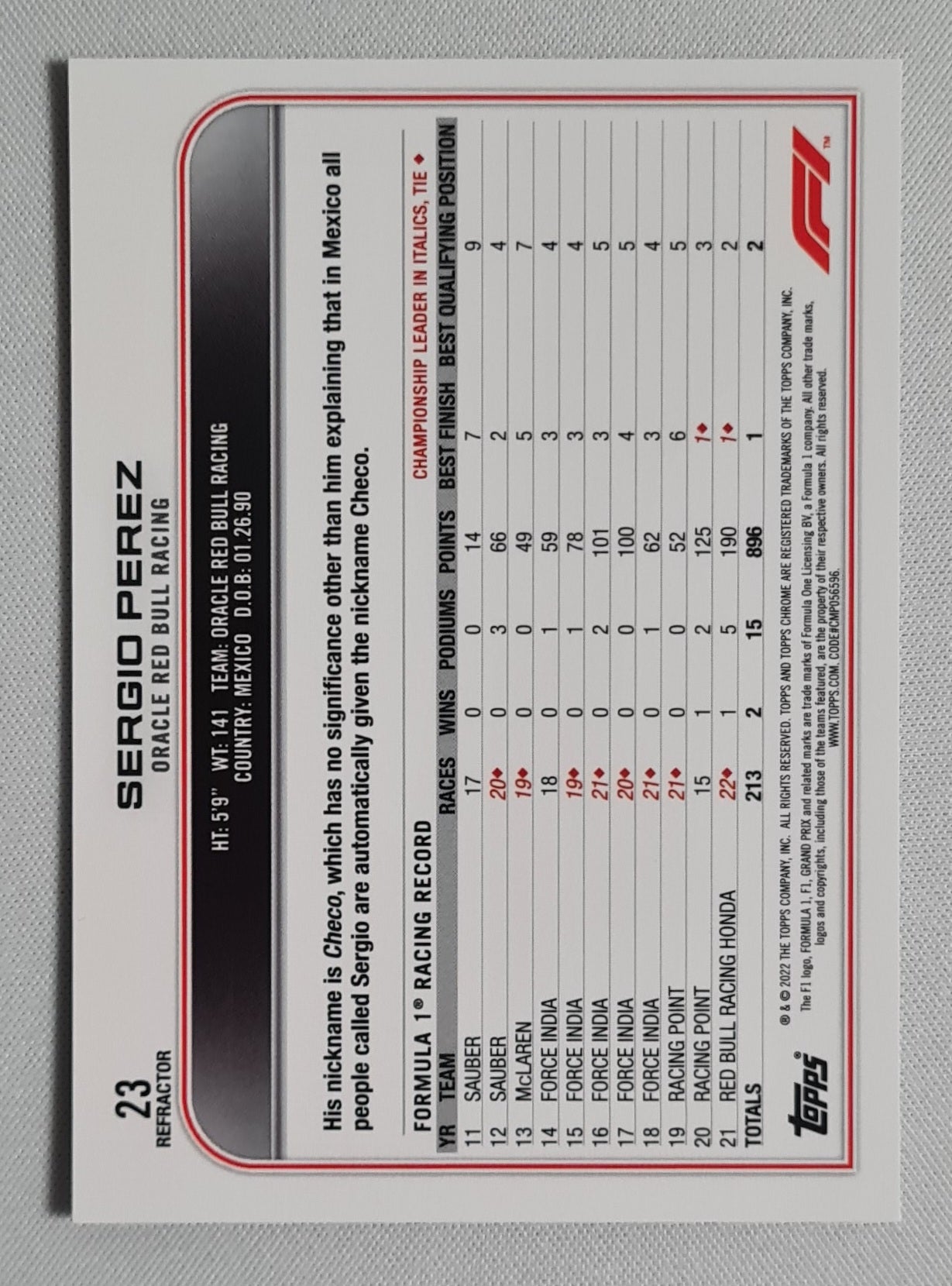 Sergio Perez - 2022 Topps Chrome Oracle Red Bull Refractor #23