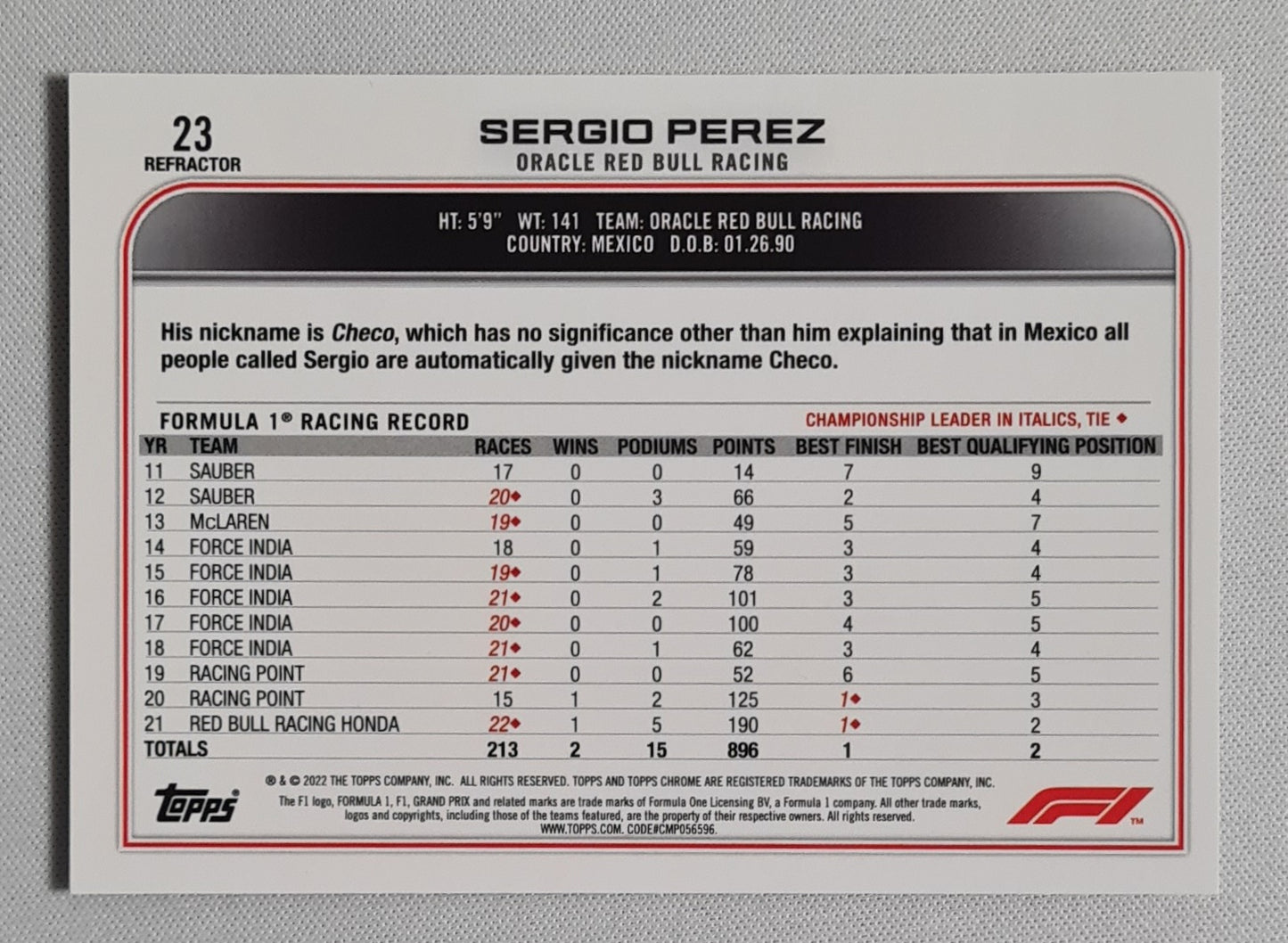 Sergio Perez - 2022 Topps Chrome Oracle Red Bull Refractor #23