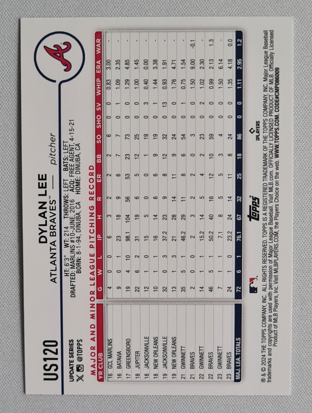 Dylan Lee - 2024 Topps MLB Atlanta Braves Cracked Foil #US120