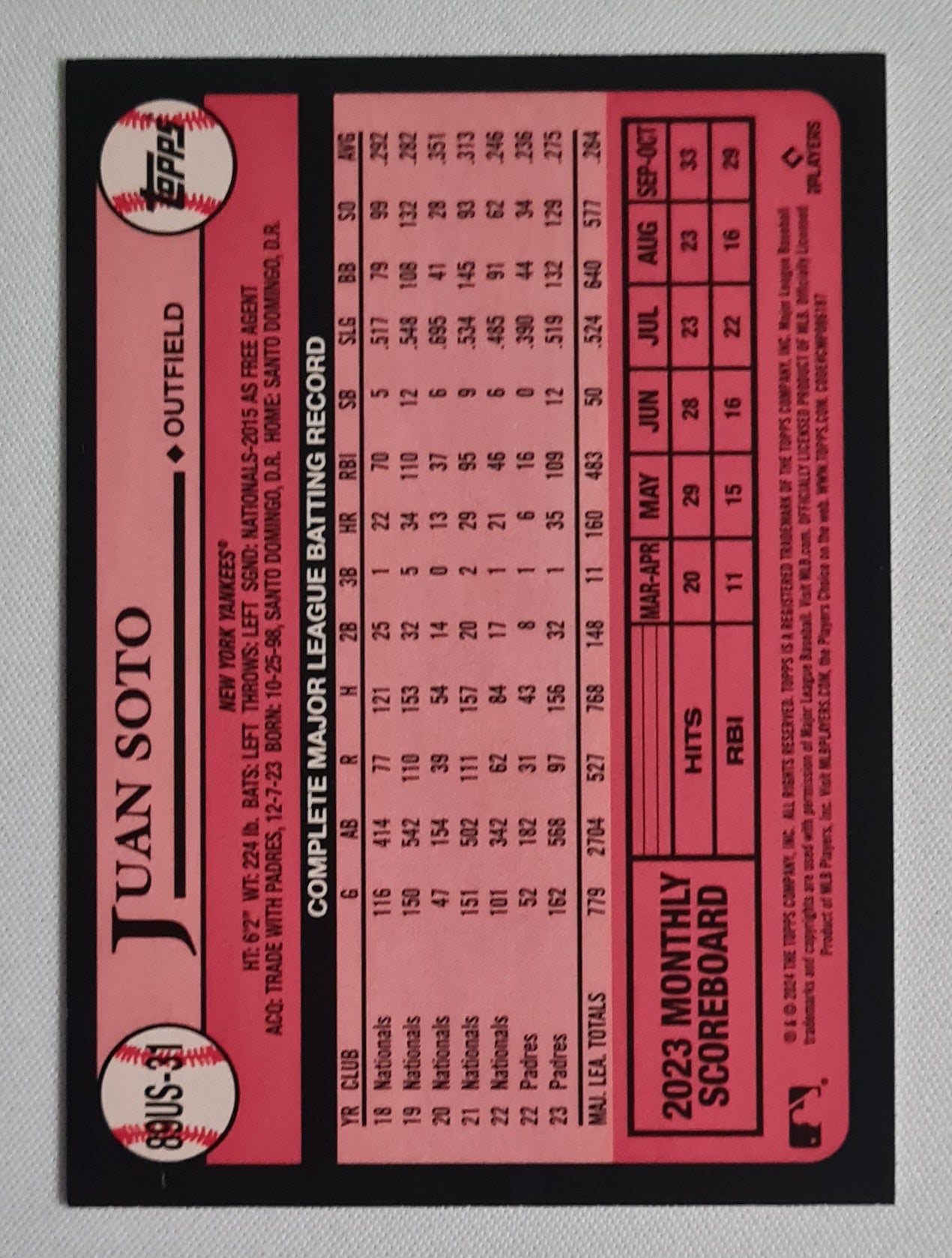 Juan Soto - 2024 Topps 35 NY Yankees Anniversary #89US-31