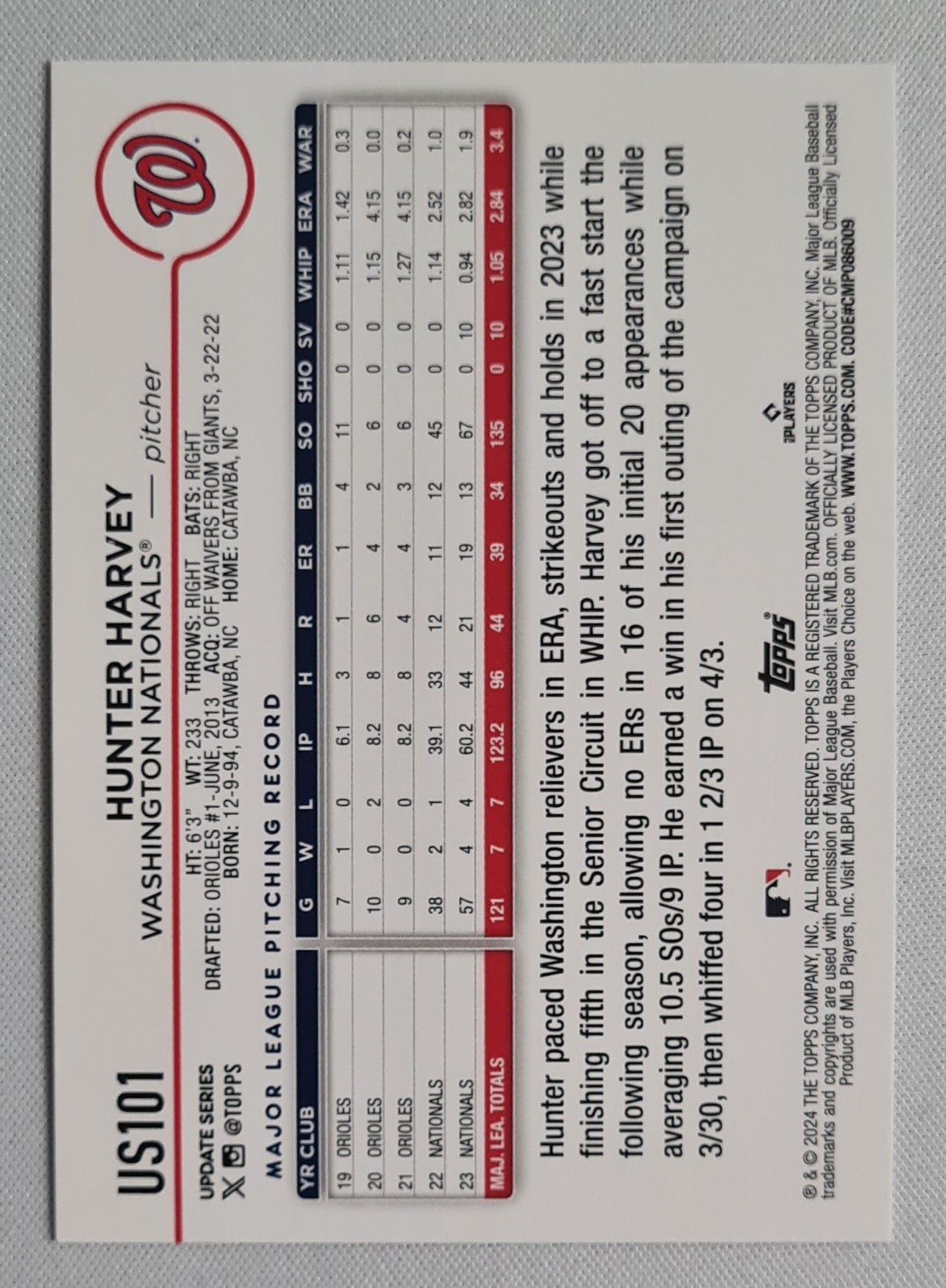 Hunter Harvey - 2024 Topps MLB Nationals #US101