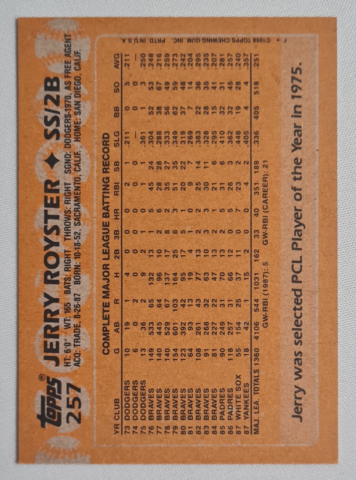 Jerry Royster - 1988 Topps "Chewing Gum" Card #257 Yankees SS/2B