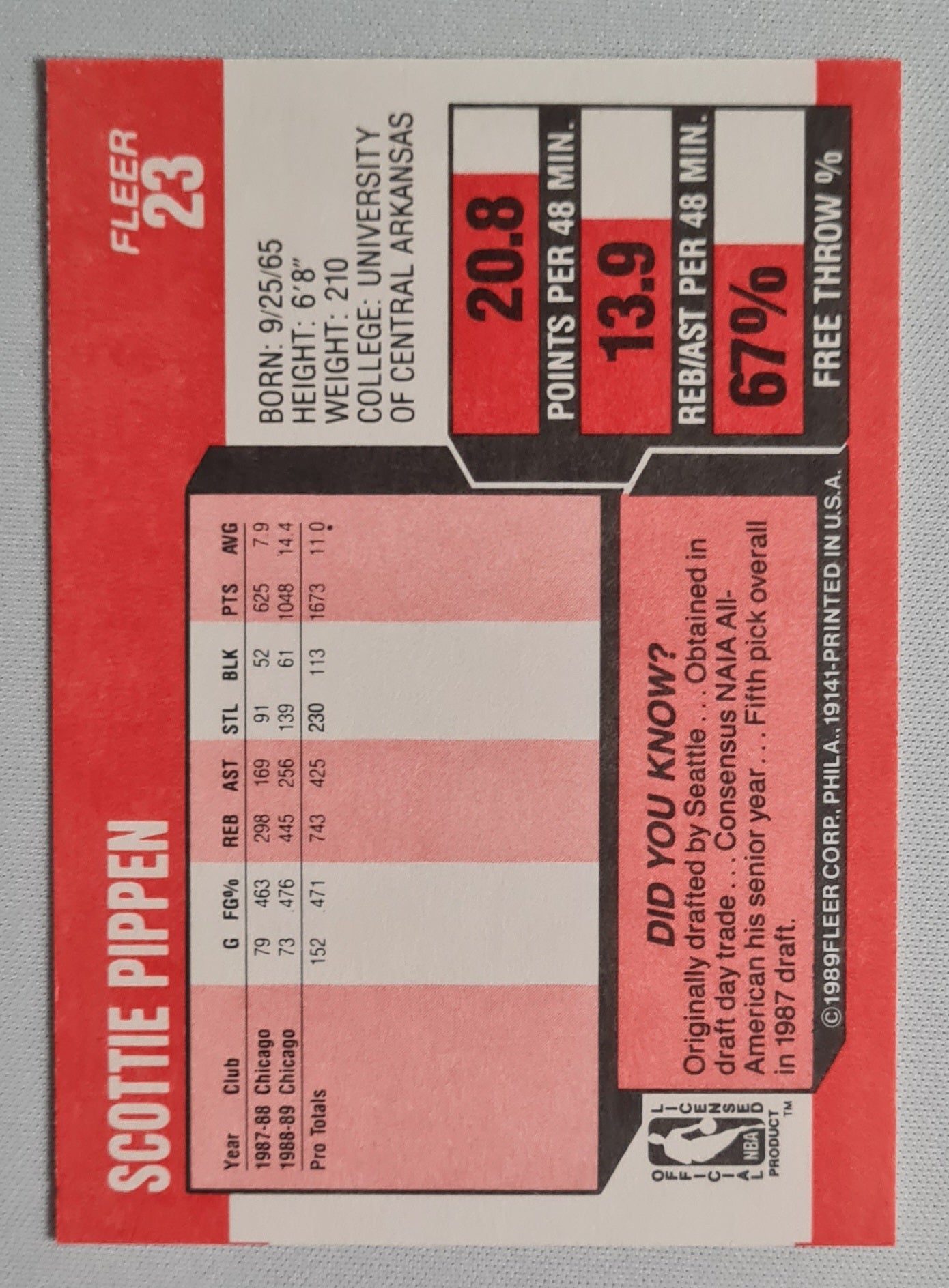 Scottie Pippen - 1989 Fleer NBA Basketball Chicago Bulls - Did you know? #23