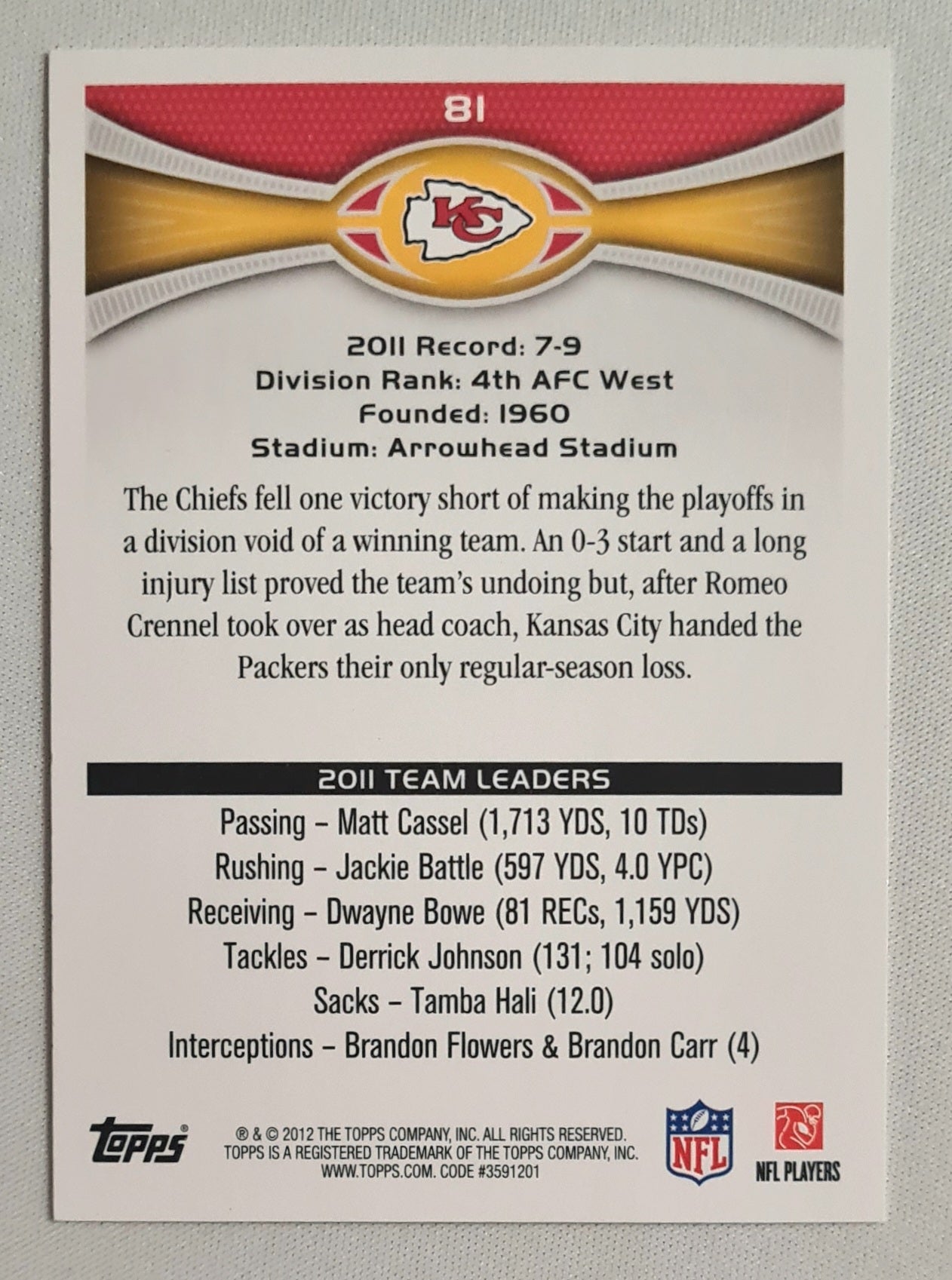 Kansas City Chiefs - 2012 Topps 2011 Team Leaders NFL Football Chiefs - AFC West Division - #81