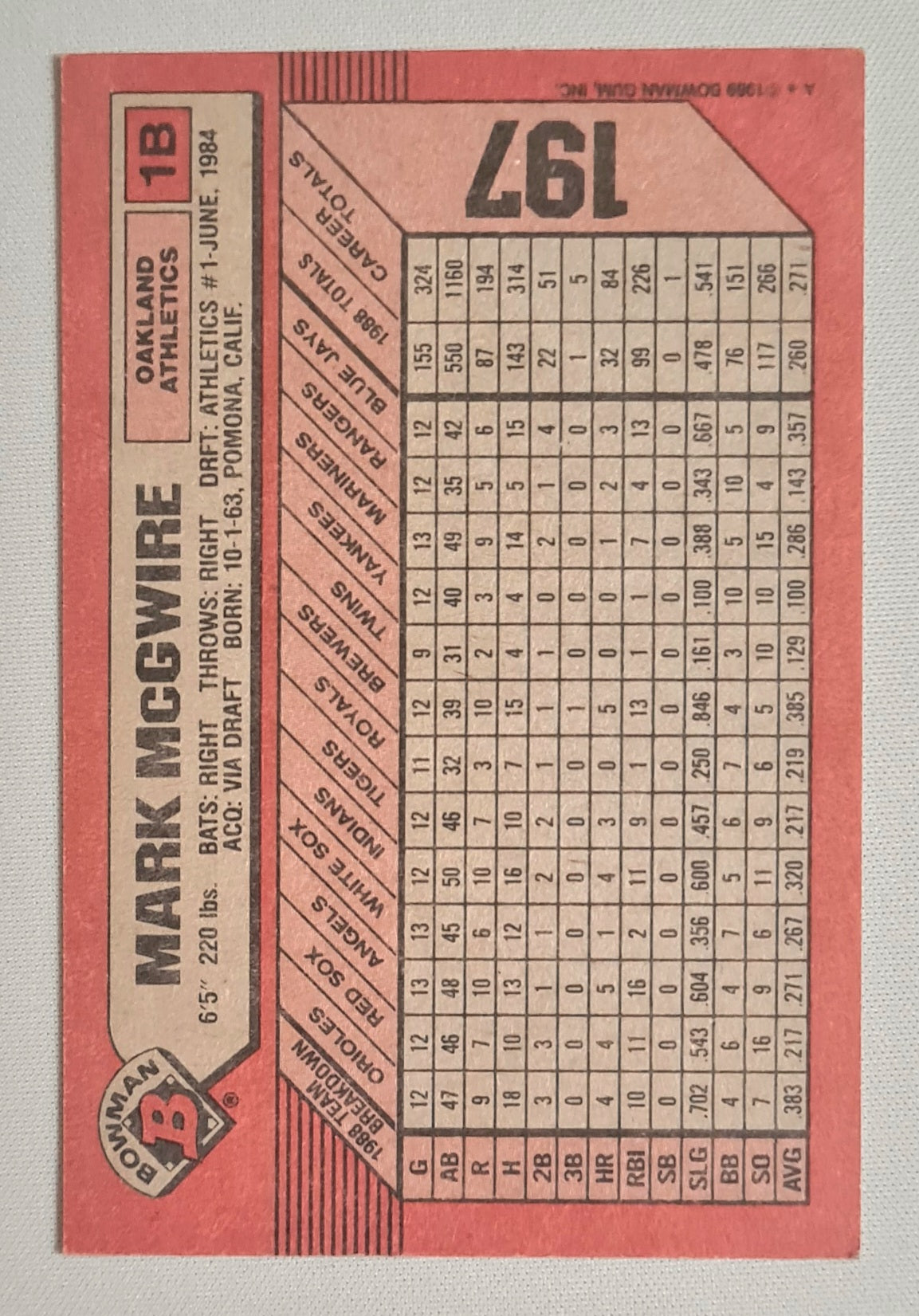 Mark McGwire - 1969 Bowman "Gum" Card MLB Baseball Oakland Athletics #197