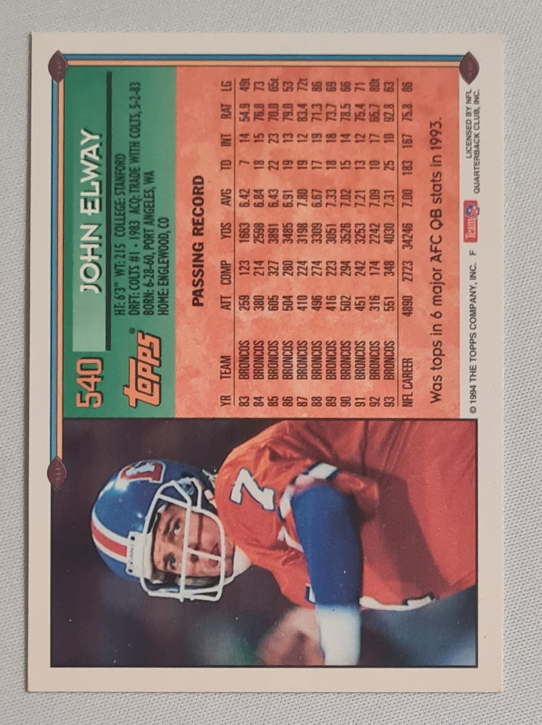John Elway - 1994 Topps NFL Football Denver Broncos #540