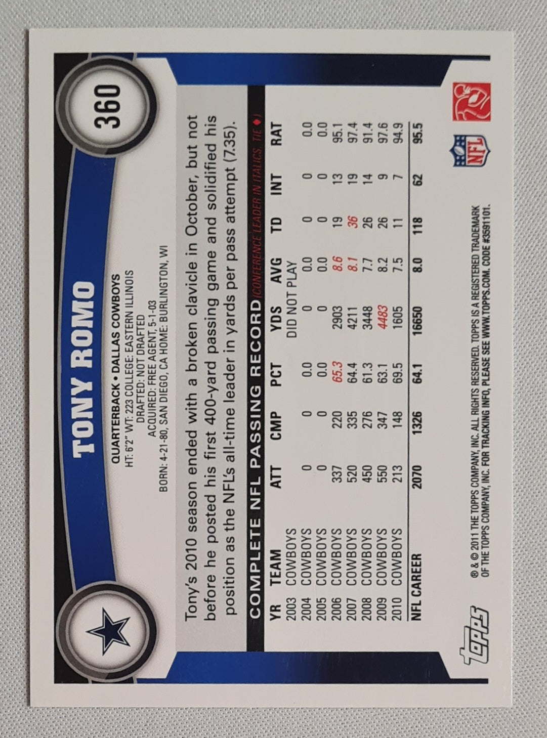 Tony Romo - 2011 Topps Football NFL Dallas Cowboys NFC East Division #360