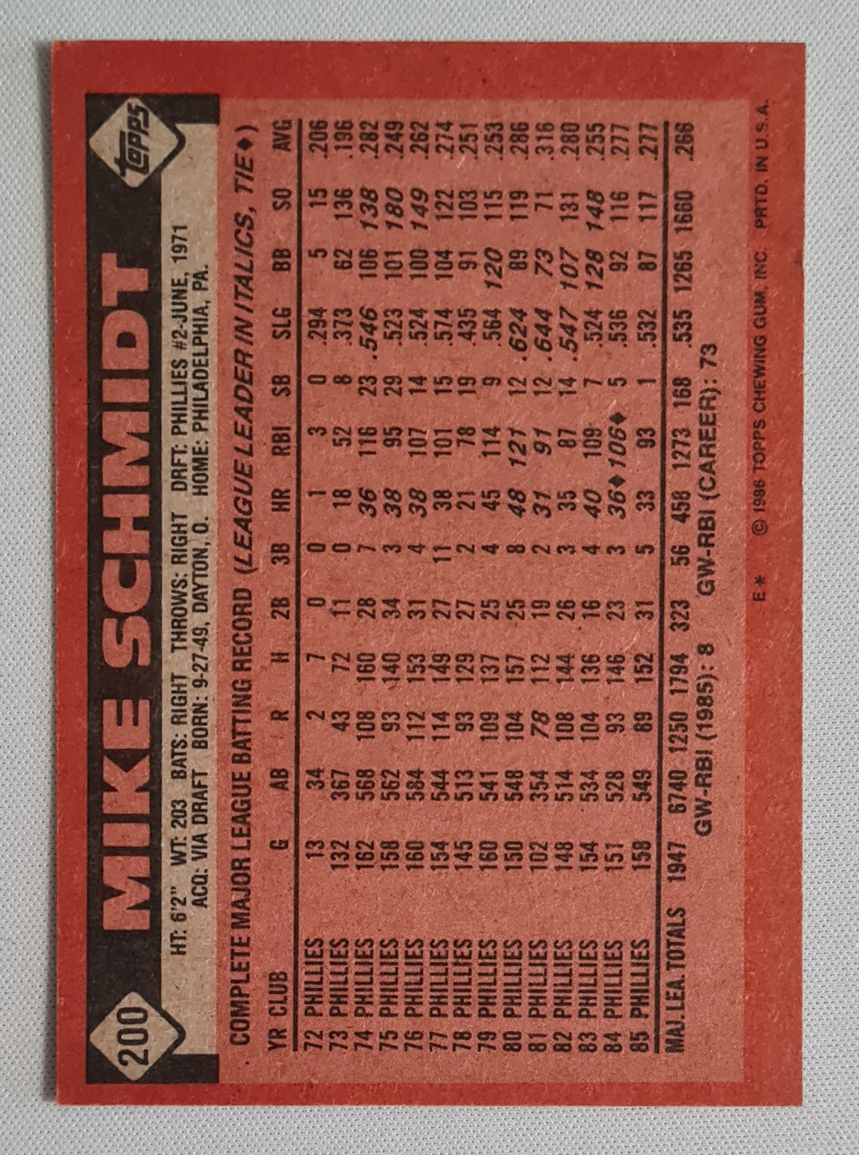 Mike Schmidt - 1986 Topps "Chewing Gum" Inc. MLB Philies #200