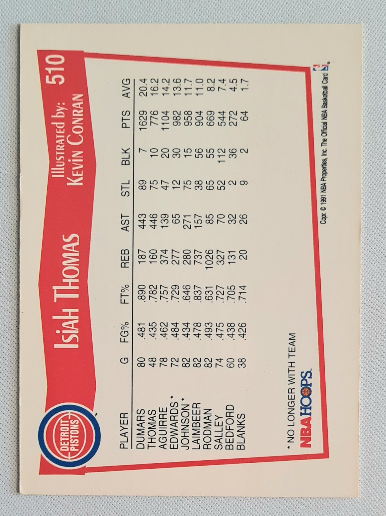 Isiah Thomas - 1991 NBA (hoops) Property Inc. Illustrated by: Kevin Conran #510