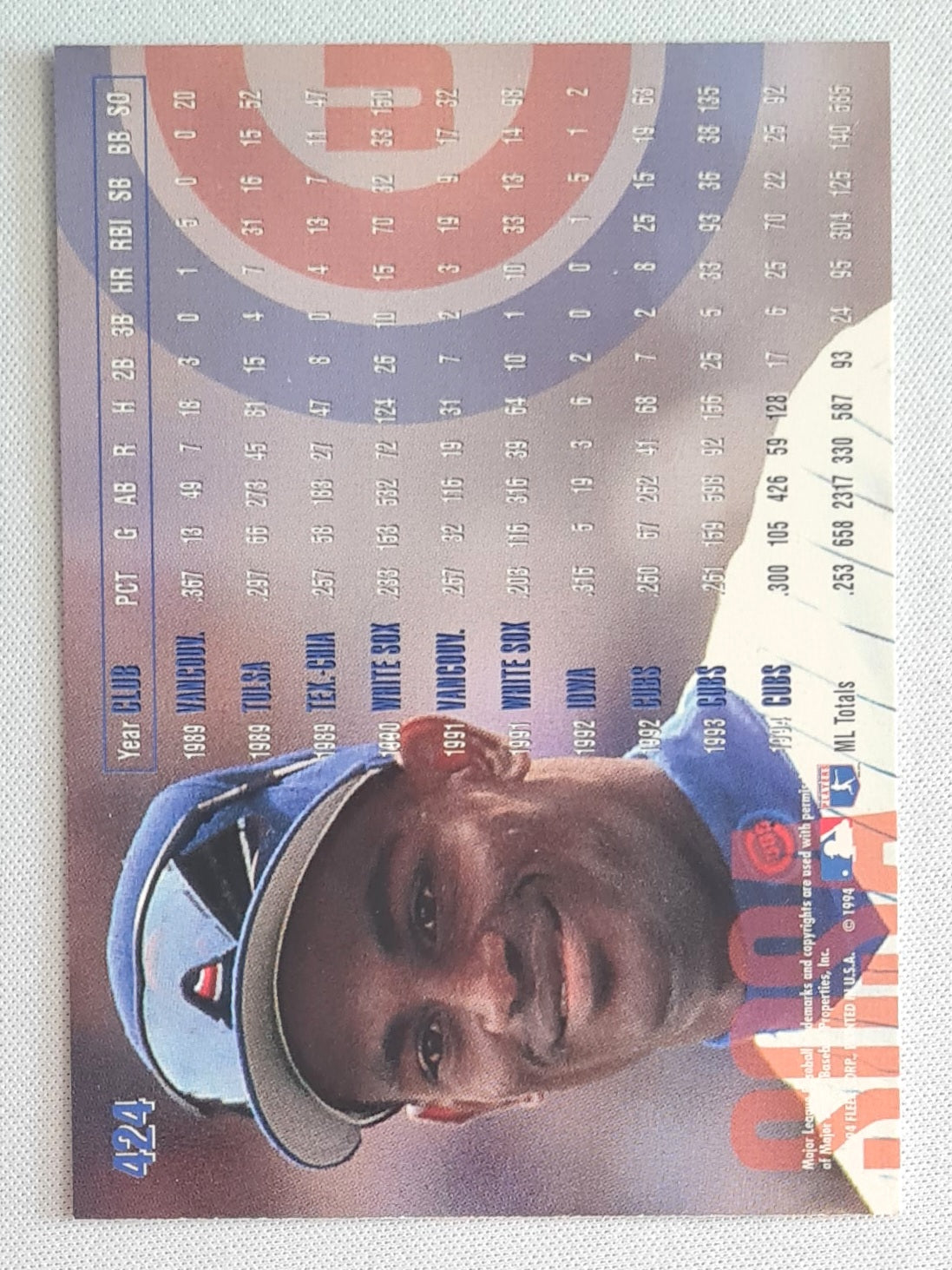 Sammy Sosa - 1994 Fleer MLB Baseball Chicago Cubs #424