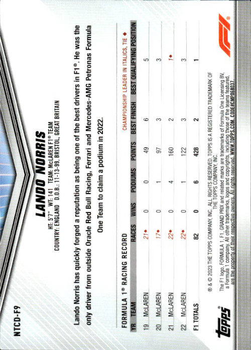 Lando Norris - 2023 Topps National Trading Card Day F1 #NTCD-F9
